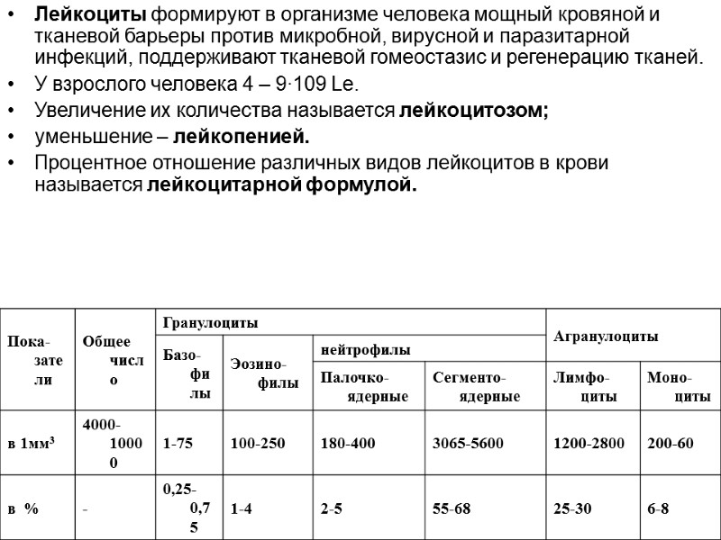 Лейкоциты формируют в организме человека мощный кровяной и тканевой барьеры против микробной, вирусной и